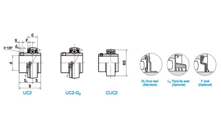 UC217