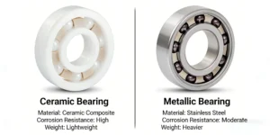 Comparison showing a ceramic bearing with high corrosion resistance and lightweight properties next to a metallic bearing with moderate corrosion resistance and heavier weight.