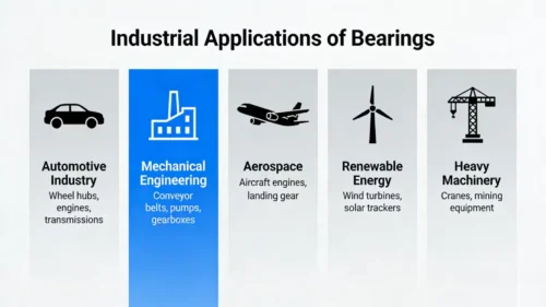 industrial application of bearings