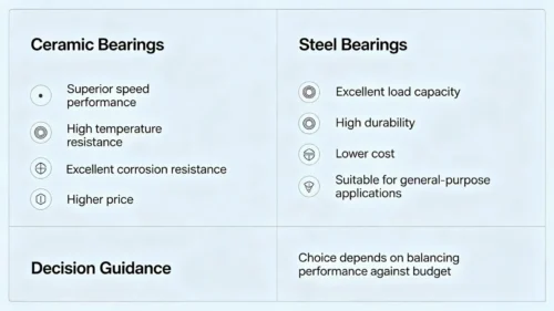A simple comparison table graphic highlighting key differences between ceramic and steel bearings