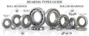 Various ball and roller bearings displayed with labels showing types like miniature series, high-speed precision, and heavy-duty.