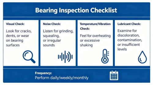 Bearing Inspection Checklist