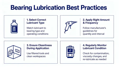 Bearing Lubrication Best Practices