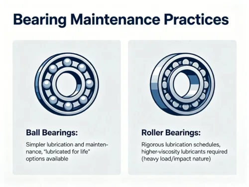 Bearing Maintenance Practices