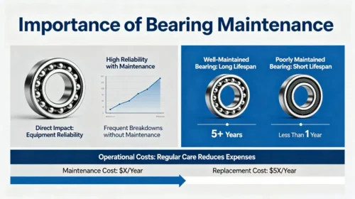 Importance of Bearing Maintenance